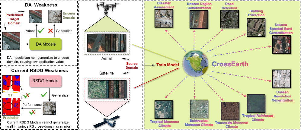 CrossEarth optical DG qualitative result