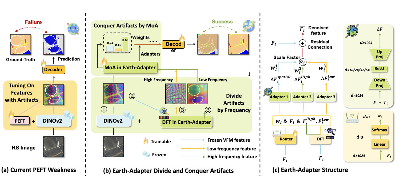 Earth-Adapter artifact mitigation result